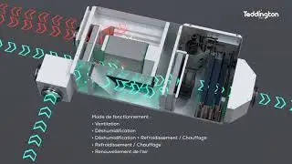 D&eacute;shumidificateur gainable double flux avec extraction d'air vici&eacute;, Freecooling et pompe &agrave; chaleur