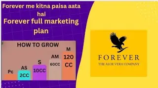 Ghar baithe kam karne ka best marketing plan.work worm home .#flp #passiveincome #homebusiness