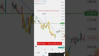 Stock analysis |breakout #stockmarket #fakebreakout