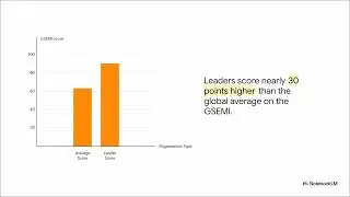 The Strategy Execution Gap