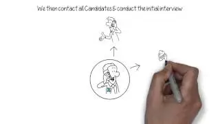 D&G Global - Recruiting Process - How it works
