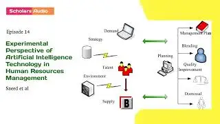 Experimental Perspective of Artificial Intelligence Technology in Human Resources Management