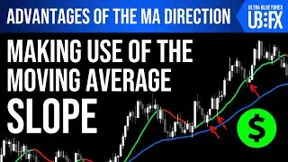How To Trade The MA Slope