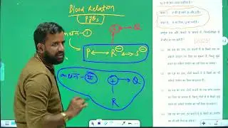 PYQ OF BLOOD RELATION#csat #csatpyq #upscexam #bloodrelation #reasoning #ssccgl