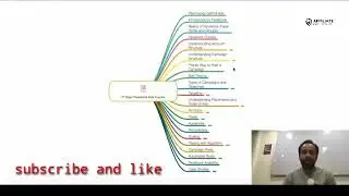 Facebook Ads Cours 2021  How to Create Facebook Ads - Tutorial for Beginner Affiliate marketing pro.