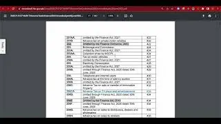 Tax Laws Second (Amendment) Ordinance 2022 Explained in Urdu|Pakistani Traders Heavily Taxed|#tax