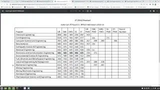 Gate Cut off Round 5 || M.Tech Admission 2022-23 || IIT (ISM) Dhanbad
