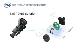1.03&rdquo; CVBS Driving Solution, an Ideal Choice for Micro Display Applications