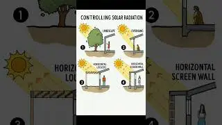 Controlling Solar Radiation on Building | Basic Knowledge for Civil Engineering | #Shorts