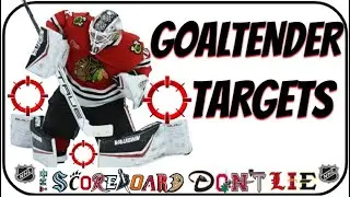 January 23 NHL Goaltender Report and Analysis | #nhlpicks