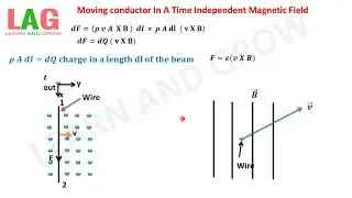 Moving conductor In A Time Independent Magnetic Field (Hindi)
