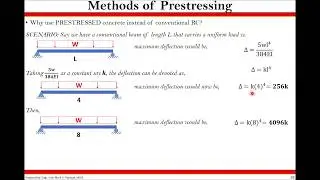 Concept of Prestressed Concrete Part 1