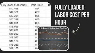 HVAC Fully Loaded Labor Cost Explained | Why Your Pricing Is Broken
