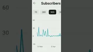 got copyright strike &copy; views down #shorts #copyright #youtubeshorts
