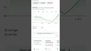 Trident texofab Ltd share #multibagger #shorts
