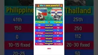 Philippines vs Thailand: Who Has the Better Military?