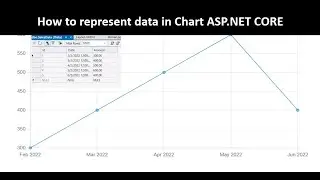 How to use Chart to represent data in ASP.NET CORE | Data comes from database table