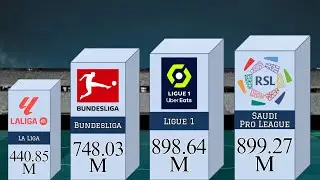 HIGHEST SPENDING LEAGUES 2023/24