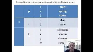علم الصوتيات محاضرة 4 د سلوى كامل 1403 آداب إنجليزي تعليم إلكتروني مدمج