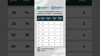 Tiempos de Termofusi&oacute;n por Di&aacute;metro | Tabla R&aacute;pida RedEco