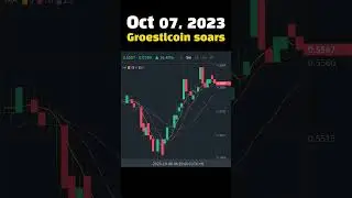 #TodaySoaring Oct 07, 2023 Groestlcoin soars