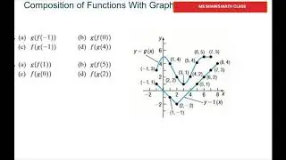 Evaluate Each Expression Given Graphs Of f(x) and g(x). Composition of Functions