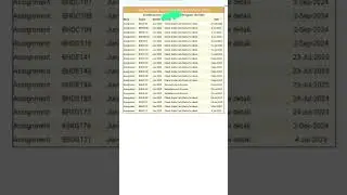 IGNOU June 2025 Assignment All Problem Solution: Status Not Update, Assignment Marks Not Update Ete