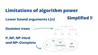 Algorithm - Limitations | Lower bounds, Decision trees, P NP NP-Complete | Scholarly things