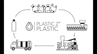 Plastic Energy | Versi&oacute;n reducida en Espa&ntilde;ol