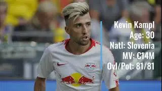 2020-21 RB Leipzig Squad (Nov 4)