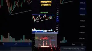 Swing trading analysis, Daily timeframe fresh Breakout in HAL stock #shorts