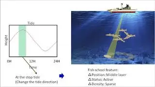 FURUNO CH500/CH600 Fish Movement