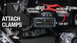 Noco Genius BoostPlus Compact Lithium-Ion Jump Starter  1000 Amps Model# GB40
