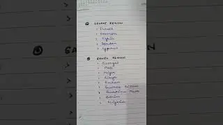 LEVANT AND SAHEL REGION:: UPSC, UPPCS