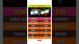 Israel vs Iran Support Countries #israel #iran #israelvsiran #support #country #youtube #shorts