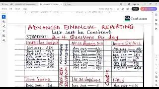 IFRS 2 Share-Based Payments | CPA Exam Questions Solved Step-by-Step