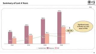 TIPS INDUSTRIES LTD Investor Presentation for FY&Q March 2024 results