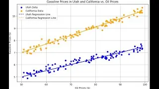 6550 The Linear Regression Model