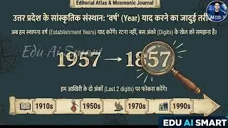 UP Constable gk gs | UP police gk gs | Group D | NTPC | UP Lekhpal | SSC GD | GK, GS 2026 #facts 