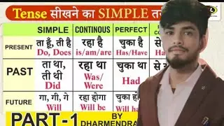 Learn Tense in English Grammar With Examples | Present Tense, past tense,  future tense