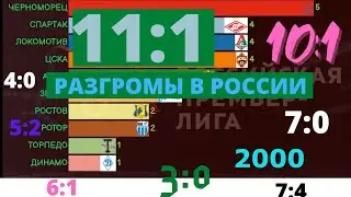 РАЗГРОМЫ РПЛ футбол.  статистика