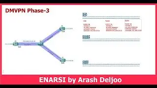 5 DMVPN-Dynamic Multipoint VPN Phase 3 with IGPs by  ArashDeljoo - Part1/5