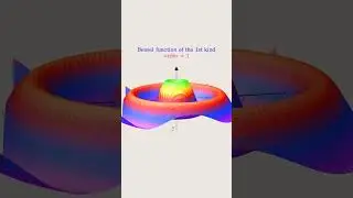 The Hidden Beauty of Bessel Functions of The 1st Kind REVEALED
