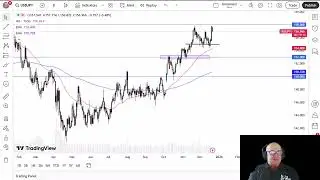 USD/JPY Analysis: USD Gives Back Some Gains