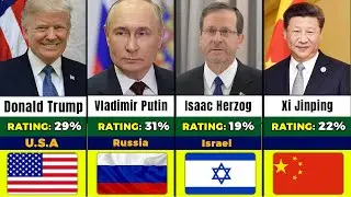 Most Controversial World Leaders Ranked by Public Trust!