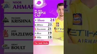 Purple Cap 2025 Leader After Match 71! 🟣 | Top Wicket Taker in IPL Now | #PurpleCap #IPL2025 #Shorts