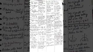 Kinematics Short Notes #kinematics #iit #iitjee #jee #physics