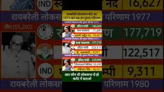 #indian #exprimeminister #indiragandhi #raybareli #loksabhaelection #ruslt #congressparty