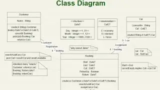 Implementasi Class Diagram Menggunakan Bahasa Java [Konsep PBO]
