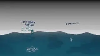 ssco.sars tankwash 360